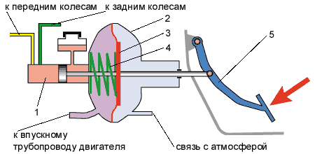 Комплектующие и функции